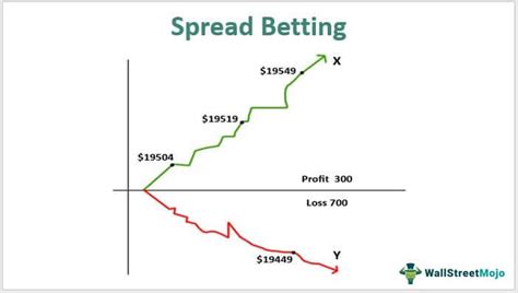 spread betting arbitrage|Spread Betting Explained: Definition, Example, and Managing Risks.